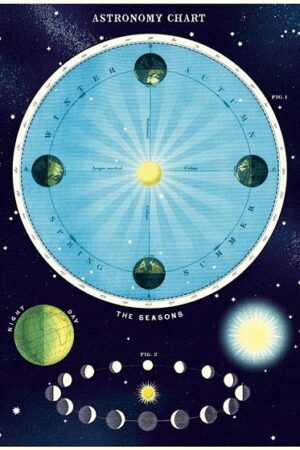 plakat Astronomy Chart